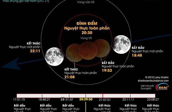 Trực tiếp: Nguyệt thực toàn phần, siêu trăng, trăng xanh cùng xuất hiện