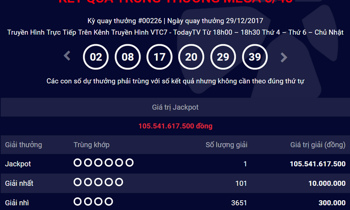 Người trúng Jackpot không nhận thưởng, Vietlott sử dụng 105 tỷ đồng thế nào?