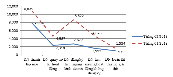 Kinh doanh bất động sản đứng đầu về số vốn 'khủng' và tốc độ gia tăng doanh nghiệp