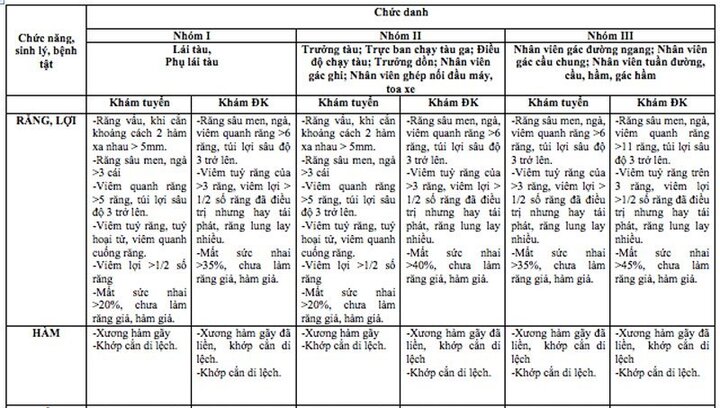 Răng vẩu, bộ phận sinh dục có vấn đề không được lái tàu