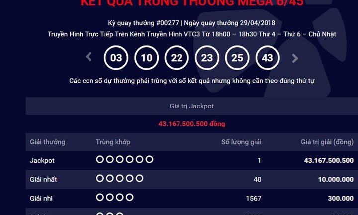 Nghỉ lễ, trúng giải độc đắc 43 tỷ đồng