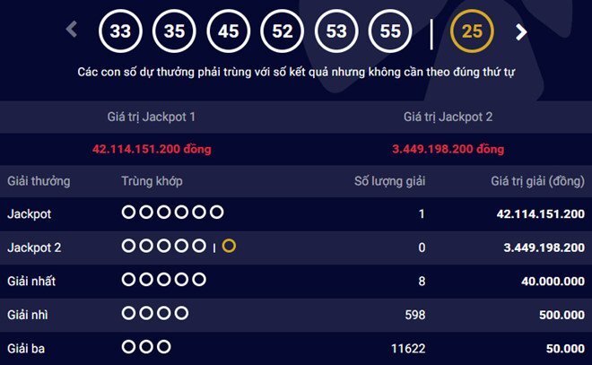 Mua Vietlott nhờ hệ thống tự chọn, khách bỗng dưng trúng 42 tỷ đồng