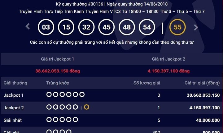 Jackpot 2 lại 'nổ', tỷ phú mới lộ diện