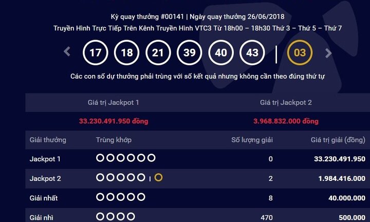 Jackpot 2 tiếp tục có chủ nhân: Trúng Vietlott chưa bao giờ dễ thế