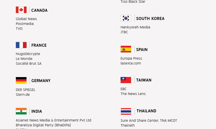 Quỹ Sáng kiến GNI YouTube: Hỗ trợ 87 đơn vị báo chí tại 23 quốc gia phát triển khả năng sản xuất video và xây dựng ý tưởng nội dung mới