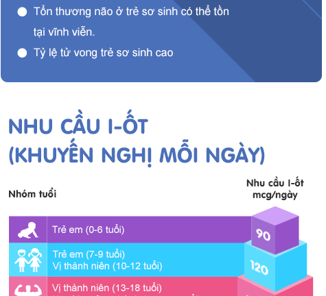 Tại sao cần bổ sung I-ốt?