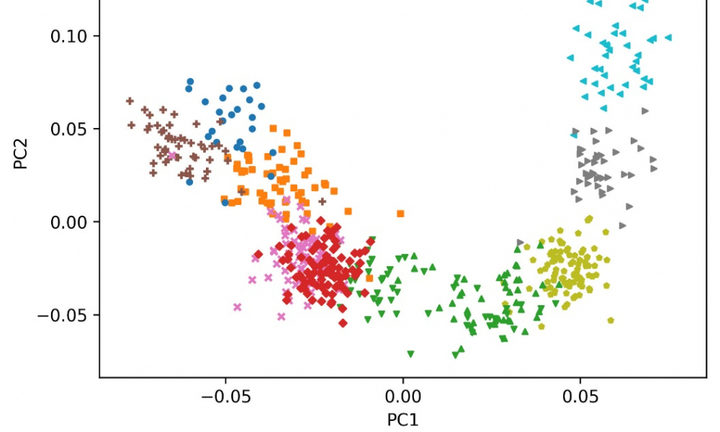Vinmec công bố nghiên cứu lớn nhất về bộ gen của người Việt