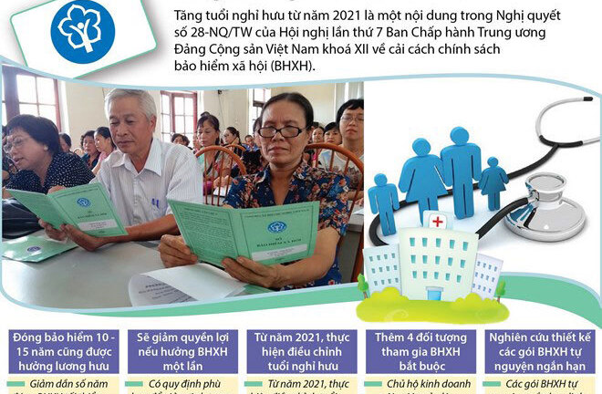 Vì sao phải điều chỉnh tuổi nghỉ hưu theo lộ trình?