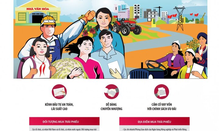 Agribank phát hành 5.000 tỷ đồng trái phiếu, lãi suất dự kiến trên 8%