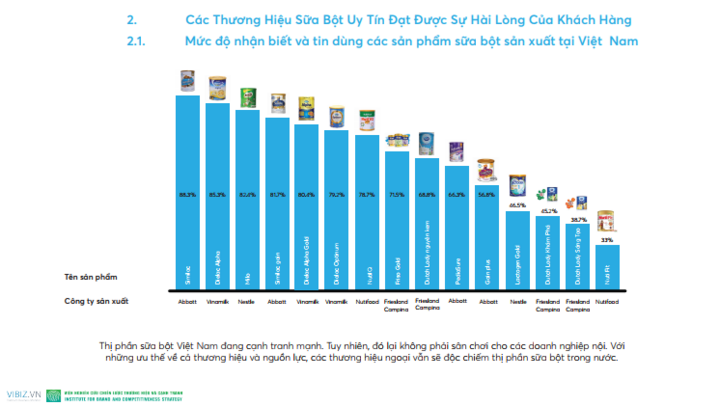 Mẹ Việt chọn sữa cho con: Hãy là nhà tiêu dùng thông thái