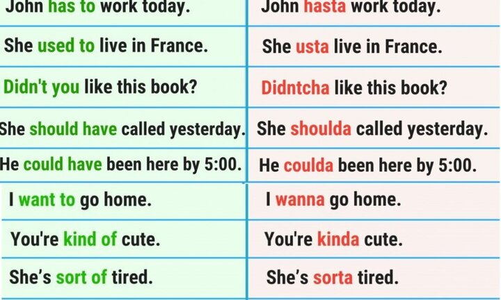 Các cách nói tắt một số cụm từ trong hội thoại tiếng Anh