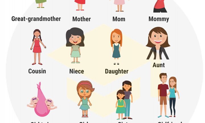 Từ vựng tiếng Anh về phụ nữ trong gia đình