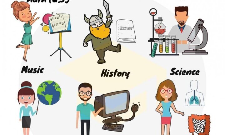 Từ vựng tiếng Anh về các môn học