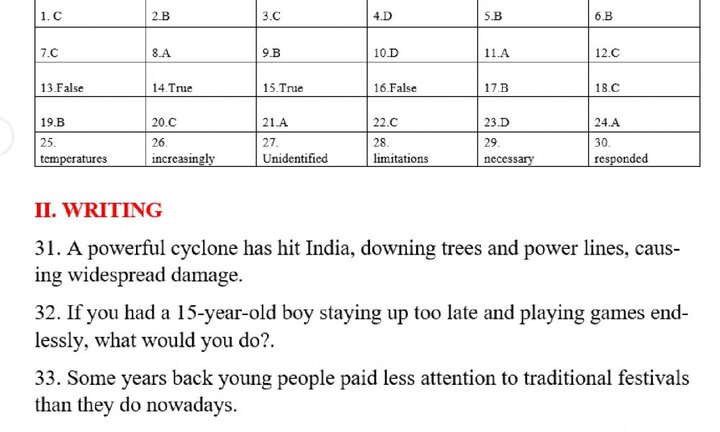 Gợi ý đáp án đề thi Tiếng Anh vào lớp 10 ở TP.HCM