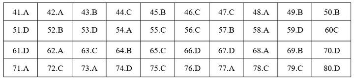 Đáp án mã đề 207 môn Hóa học THPT Quốc gia 2019 của Bộ GD&ĐT