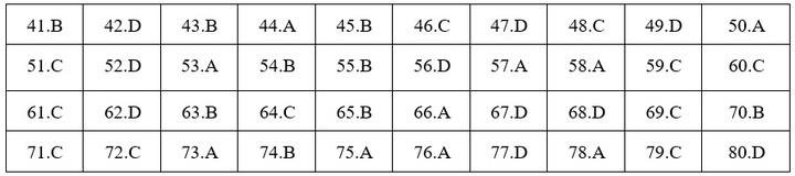 Đáp án mã đề 212 môn Hóa học THPT Quốc gia 2019 của Bộ GD&ĐT