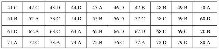 Đáp án mã đề 213 môn Hóa học THPT Quốc gia 2019 của Bộ GD&ĐT
