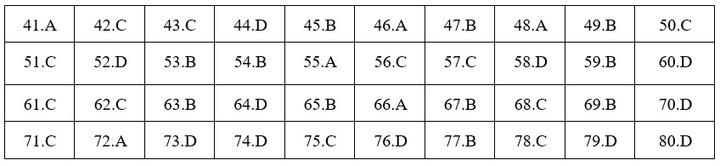 Đáp án mã đề 215 môn Hóa học THPT Quốc gia 2019 của Bộ GD&ĐT