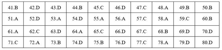 Đáp án mã đề 217 môn Hóa học THPT Quốc gia 2019 của Bộ GD&ĐT