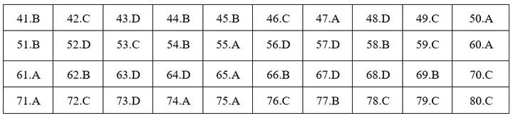 Đáp án mã đề 218 môn Hóa học THPT Quốc gia 2019 của Bộ GD&ĐT