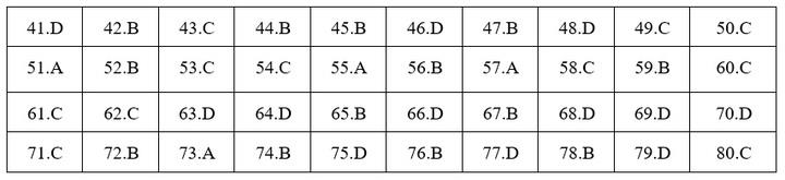 Đáp án mã đề 219 môn Hóa học THPT Quốc gia 2019 của Bộ GD&ĐT