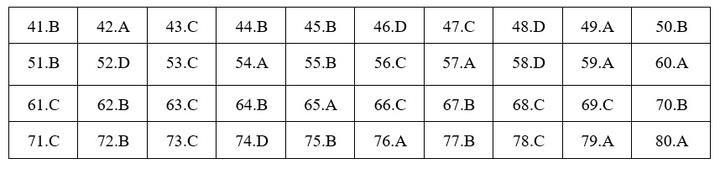 Đáp án mã đề 220 môn Hóa học THPT Quốc gia 2019 của Bộ GD&ĐT