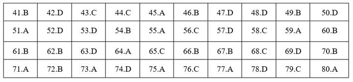 Đáp án mã đề 221 môn Hóa học THPT Quốc gia 2019 của Bộ GD&ĐT