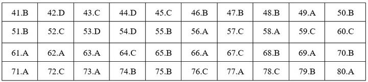Đáp án mã đề 222 môn Hóa học THPT Quốc gia 2019 của Bộ GD&ĐT
