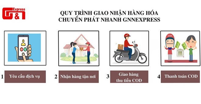 Nợ 5 tỷ đồng tiền thu hộ, công ty giao hàng tuyên bố dừng hoạt động