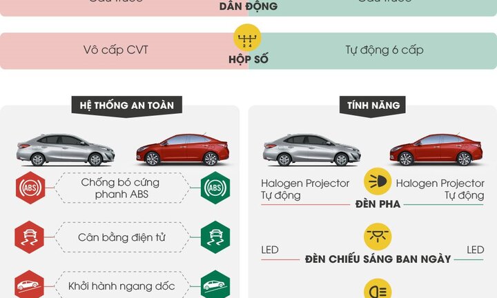 Mua xe gia đình chọn Toyota Vios hay Hyundai Accent?