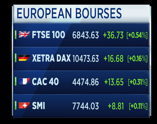 Chứng khoán toàn cầu ngập sắc xanh trong 'Ngày bầu cử' Mỹ