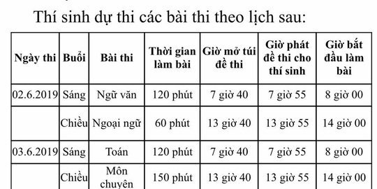 TP.HCM công bố thống kê nguyện vọng vào lớp 10