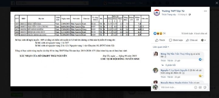 Điểm chuẩn lớp 10 một trường ở Thái Nguyên 'thấp kỷ lục': Hiệu trưởng nói gì?
