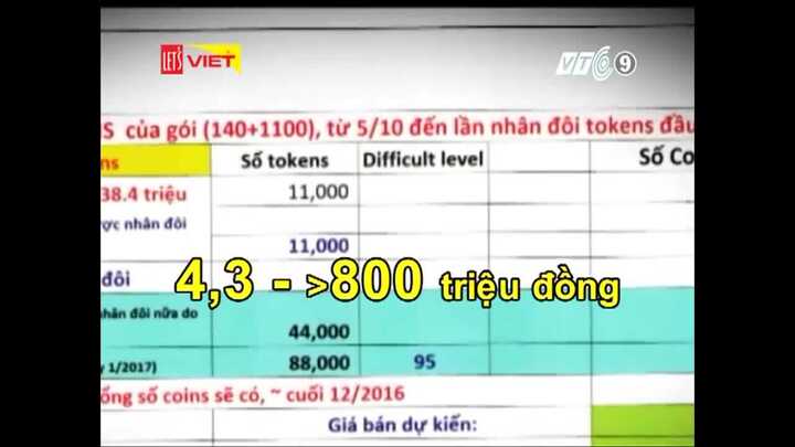 Bẫy lừa đa cấp 'phù phép' vài triệu thành vài trăm triệu khiến nhiều người trắng tay