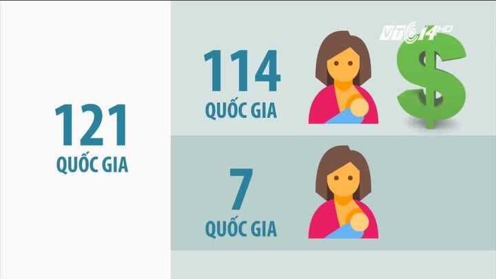 Cắt bỏ 60 phút của lao động nữ nuôi con nhỏ: Được ít mất nhiều