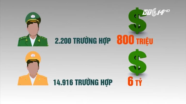 Một tháng Hà Nội dẹp 'cướp' vỉa hè và những con số ấn tượng