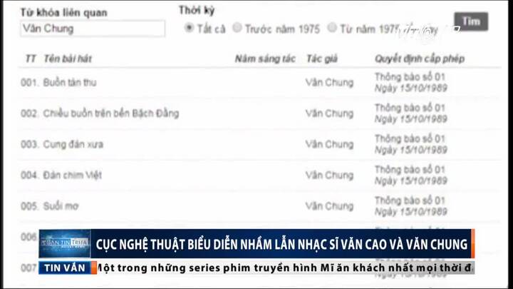Website Cục nghệ thuật biểu diễn nhầm tác phẩm của nhạc sỹ Văn Cao thành Văn Chung