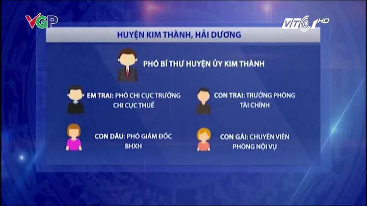 Phó bí thư huyện Kim Thành, Hải Dương nói cả nhà làm quan vì xứng đáng