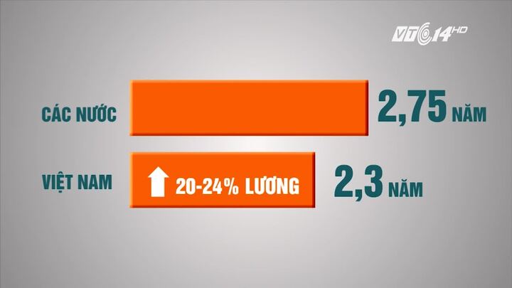 Lao động Việt Nam được thăng chức nhanh nhất châu Á