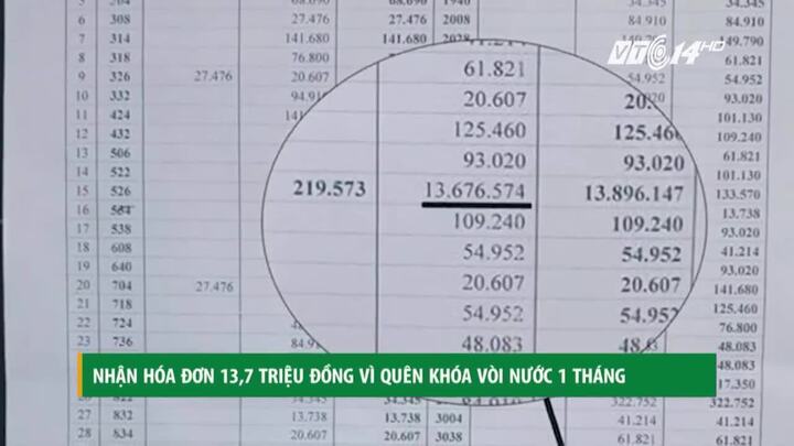 Hà Nội: Chủ nhà 'khóc thét' khi nhận hóa đơn nước 13,7 triệu đồng