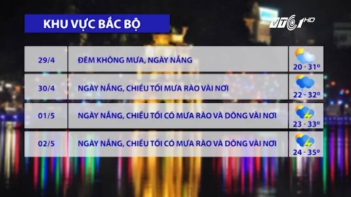 Dự báo thời tiết cả nước dịp nghỉ lễ 30/4