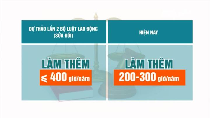 Người lao động có thể phải làm tối đa 12 tiếng/ngày