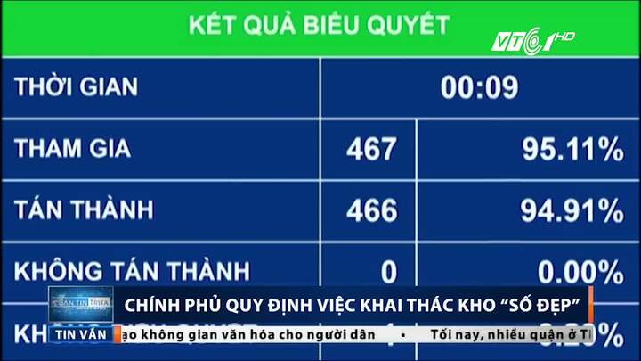 Cơ quan nào sẽ quy định việc khai thác kho số đẹp?