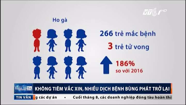 Không tiêm vắc xin, nhiều dịch bệnh nguy cơ bùng phát trở lại