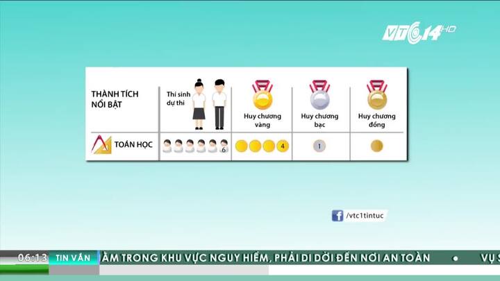 Loạt thành tích 'không phải dạng vừa đâu' của học sinh Việt dự thi Olympic Quốc tế 2017