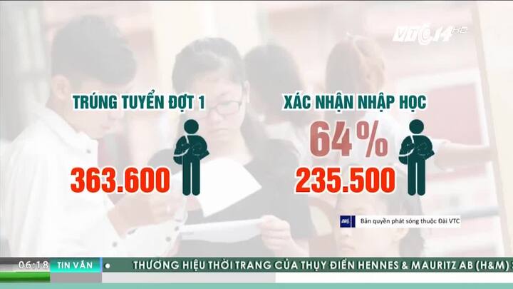 Chuyện lạ: Hàng ngàn thí sinh trúng tuyển nguyện vọng 1 không nhập học