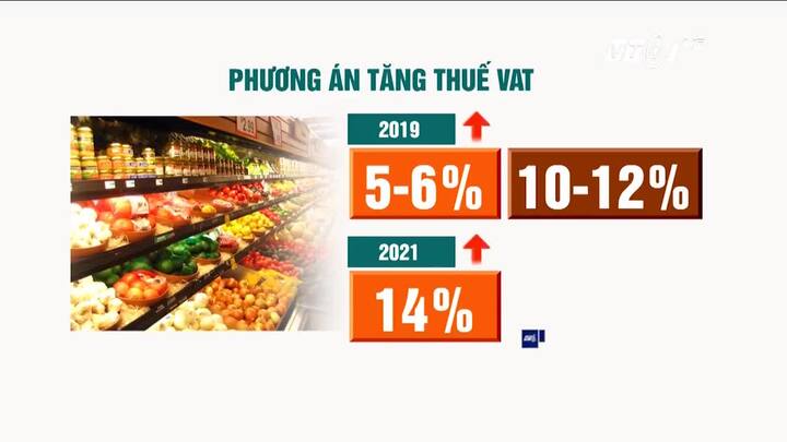 Thuế VAT tăng 12%: Hàng hóa, dịch vụ sắp đồng loạt tăng giá