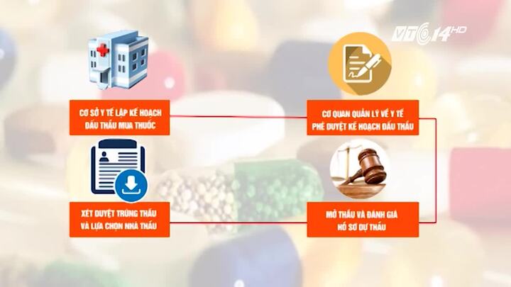 Những kẻ hở trong quy trình đầu thầu thuốc vào bệnh viện