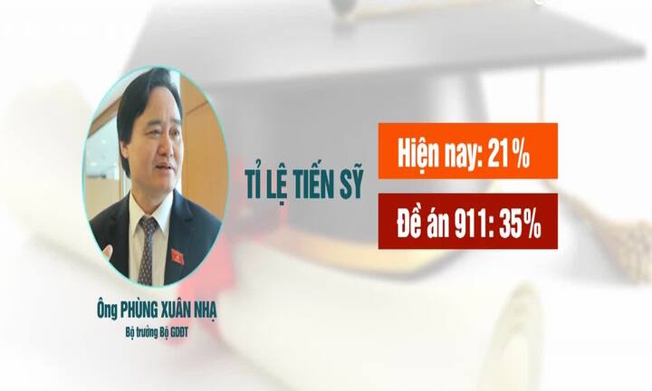 Đào tạo 9.000 tiến sỹ: Bộ Giáo dục nói gì?