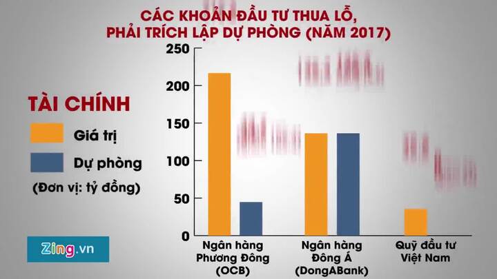 Điểm mặt những khoản đầu tư ngoài ngành của Sabeco đang thua lỗ